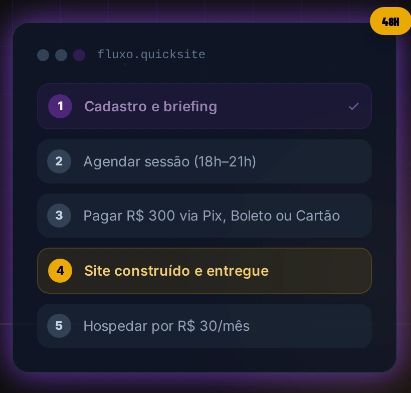 Fluxo de entrega do Quicksite